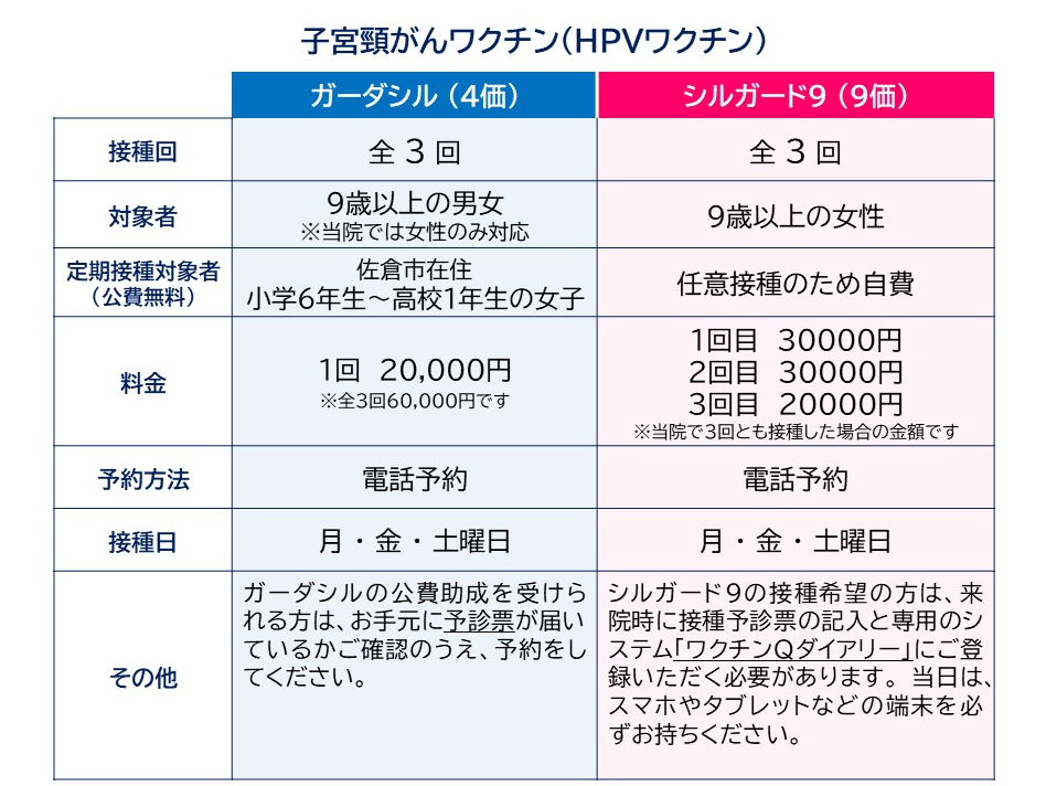 子宮頸がんワクチンのシルガード9(9価)接種開始とガーダシル(4価)の救済接種について